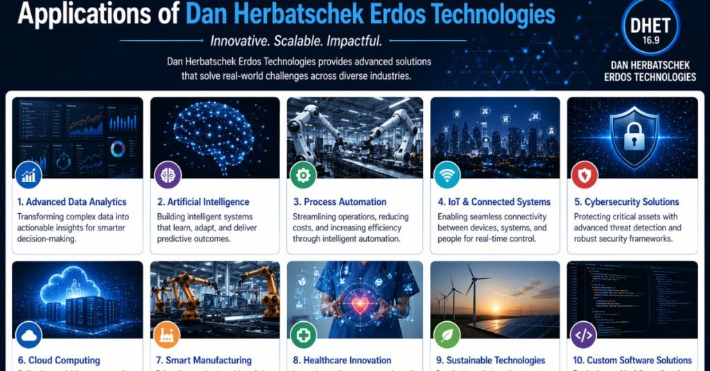 dan herbatschek erdos technologies