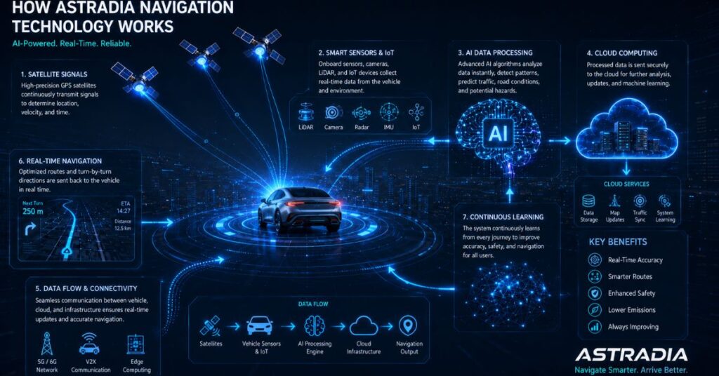 revolutionary navigation technology astradia