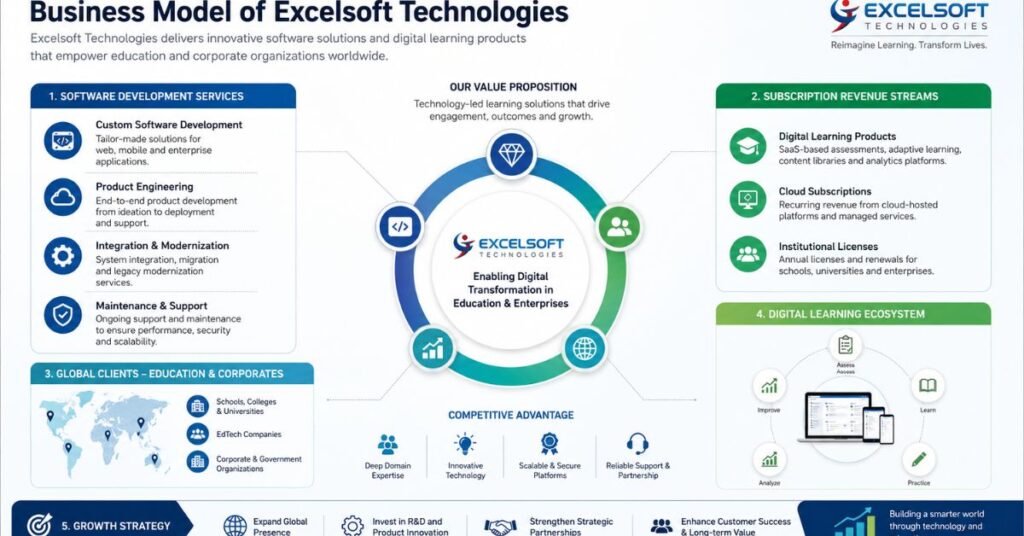 excelsoft technologies ipo gmp