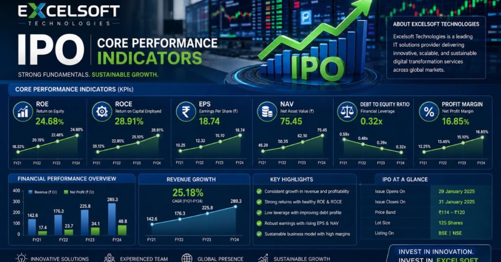 excelsoft technologies ipo gmp