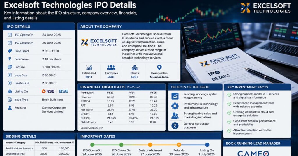 excelsoft technologies ipo gmp