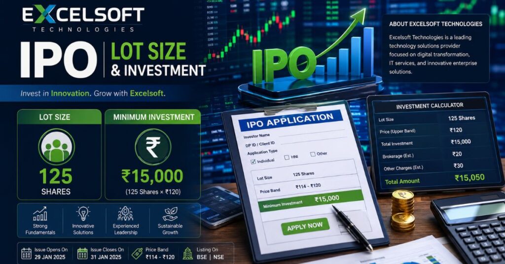 excelsoft technologies ipo gmp