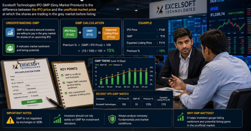 excelsoft technologies ipo gmp