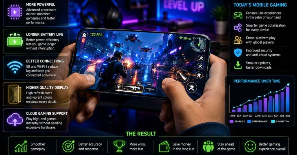 Technology Updates TGArchiveGaming